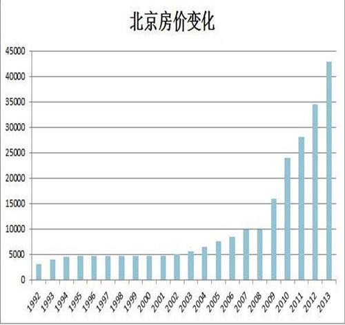 北京楼市最新动态，市场走势分析与房价预测