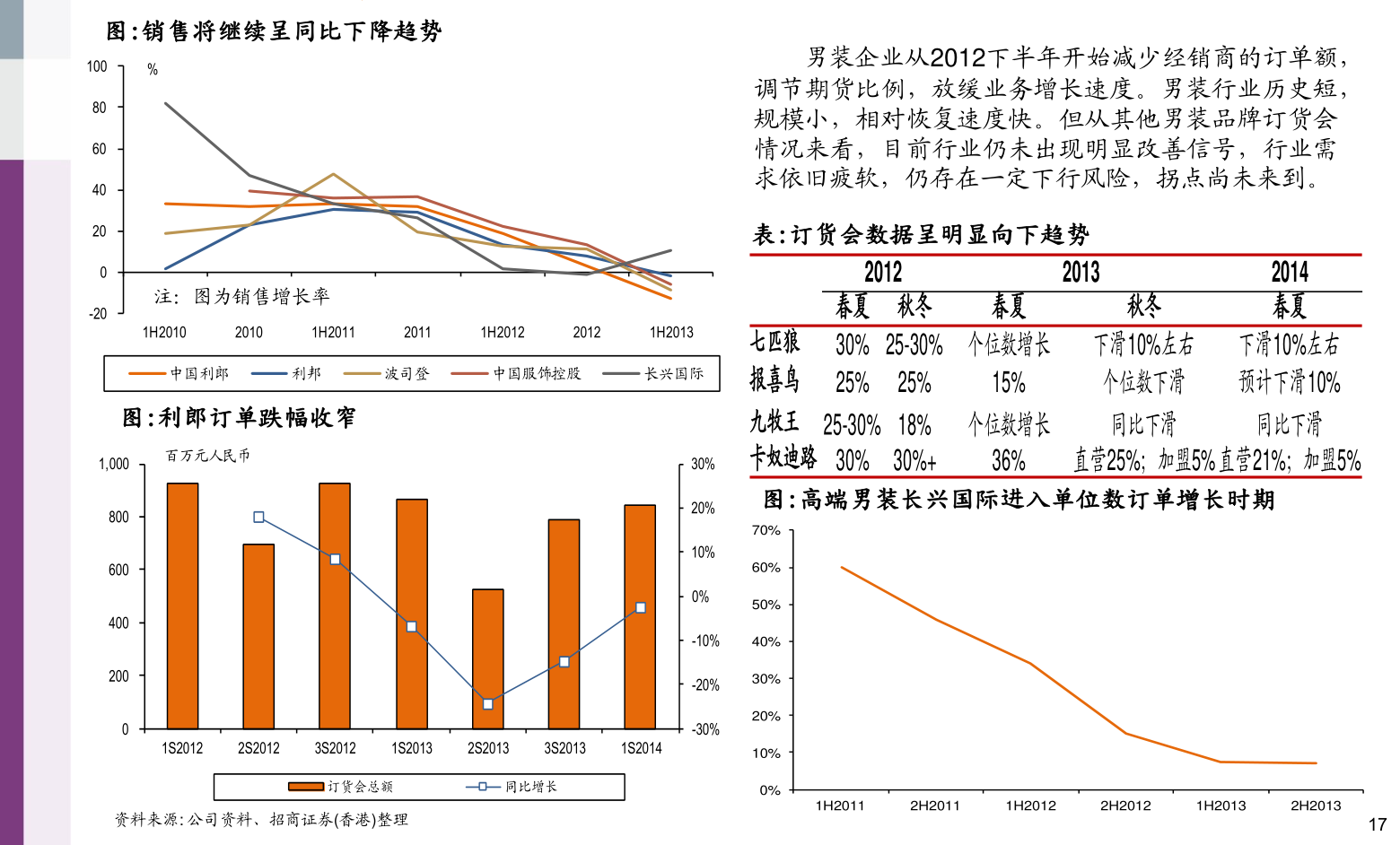 溢多利股票最新消息深度解读与分析