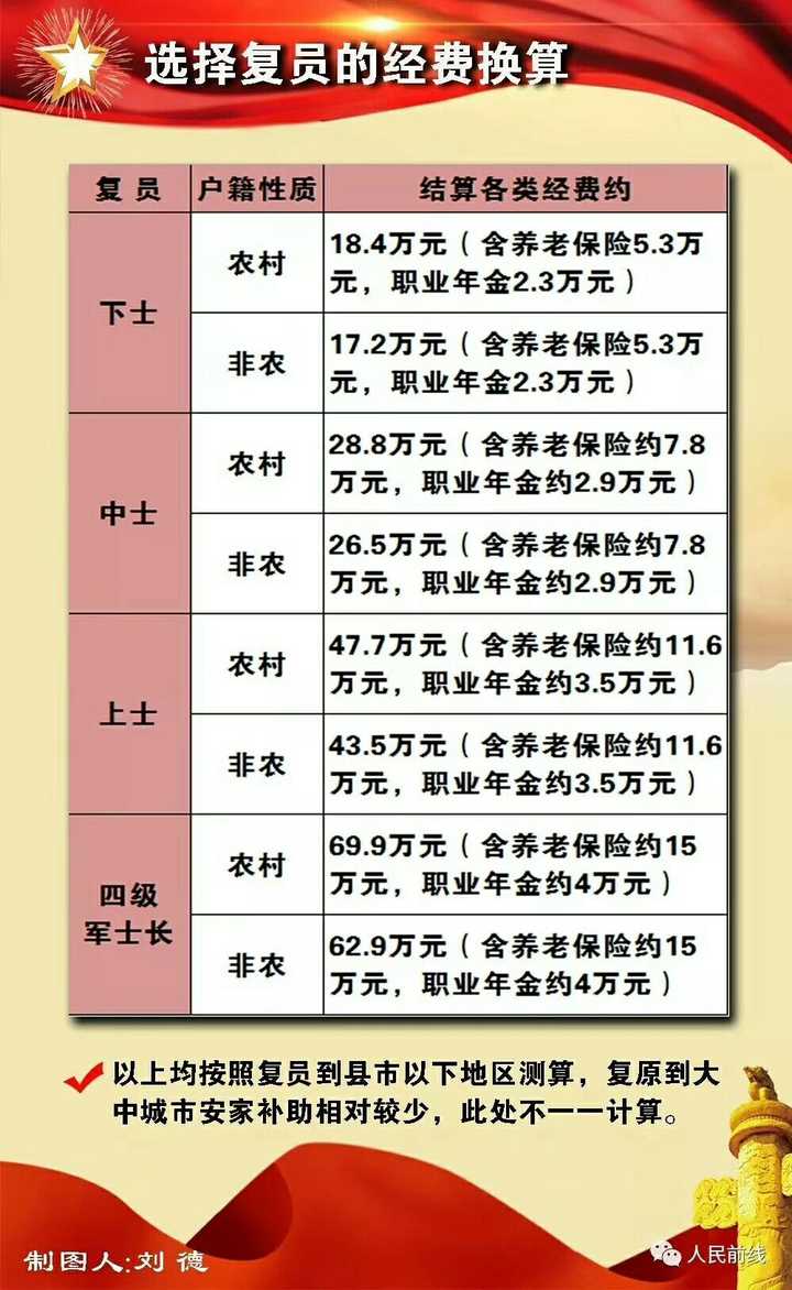 军人工资调整与改革最新消息揭秘，2016年变动详解