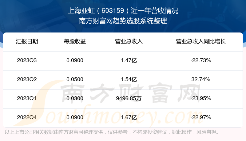 上海亚虹股票最新消息深度剖析